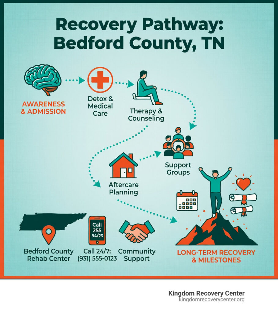 Drug and Alcohol Rehab Bedford County, TN