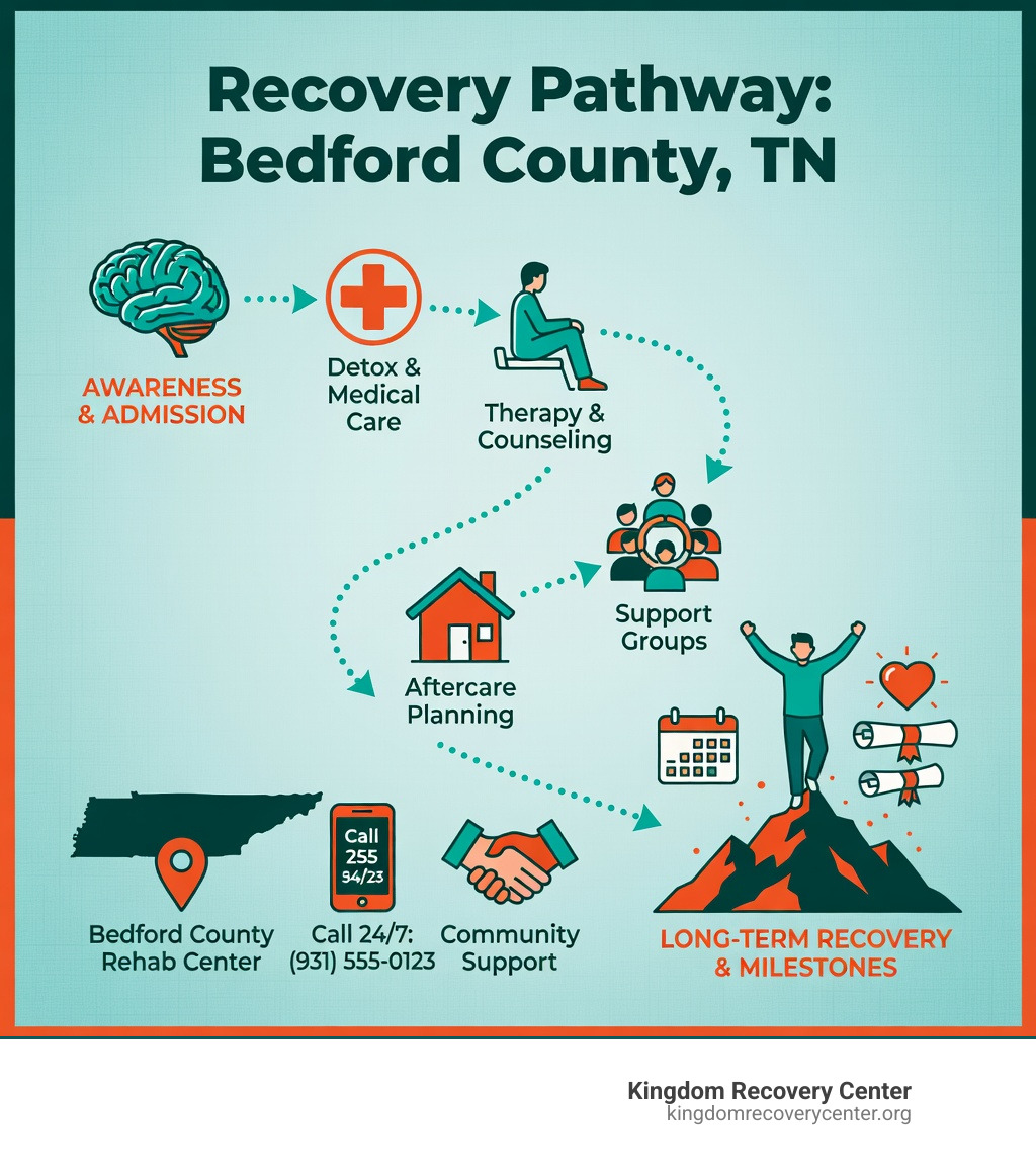 Drug and Alcohol Rehab Bedford County, TN