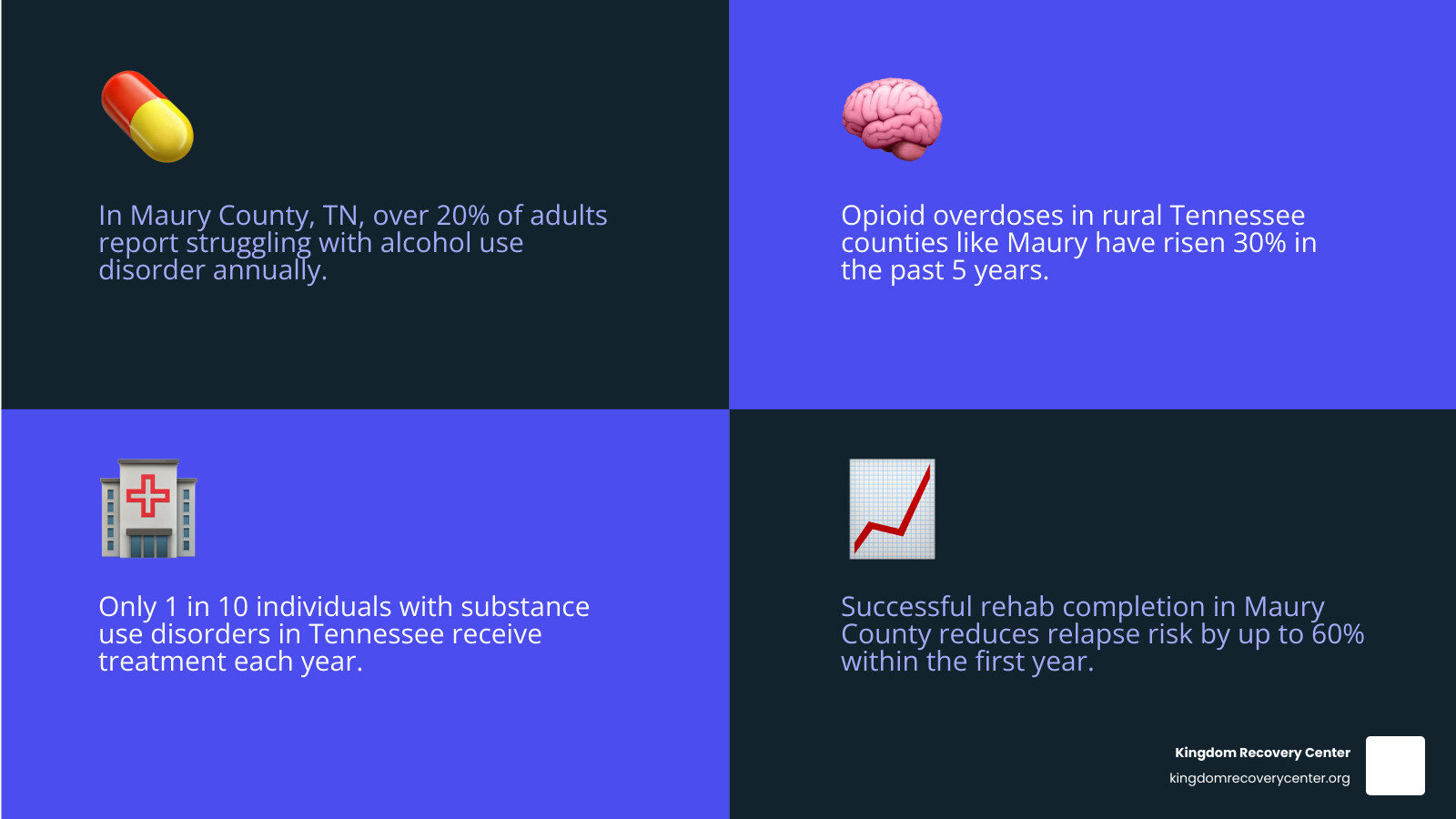 Drug and Alcohol Rehab Maury County, TN