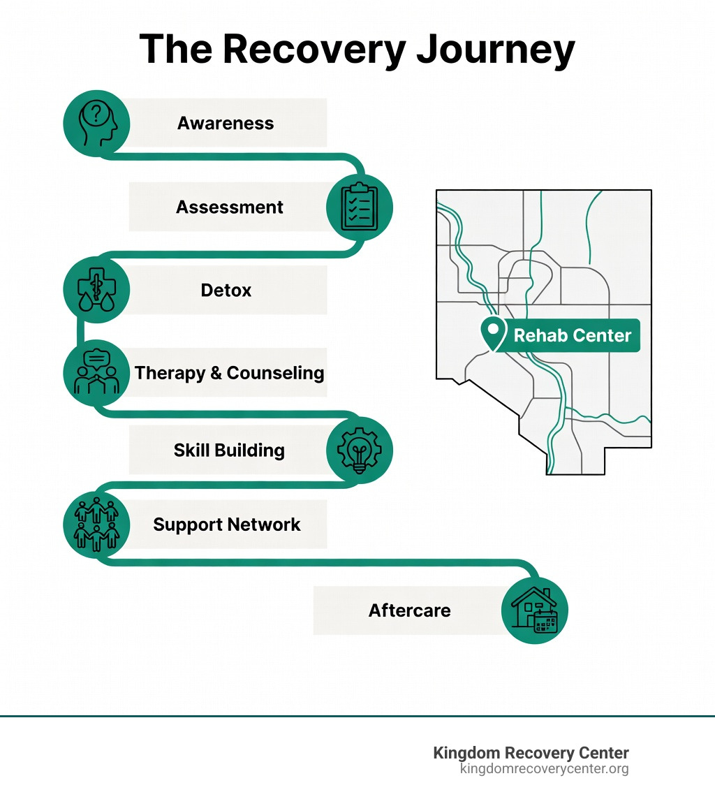 Drug Rehab Bledsoe County, TN