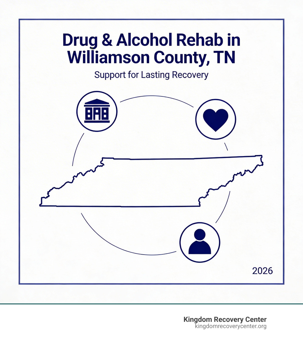 Drug and Alcohol Rehab Centers in Williamson County, TN