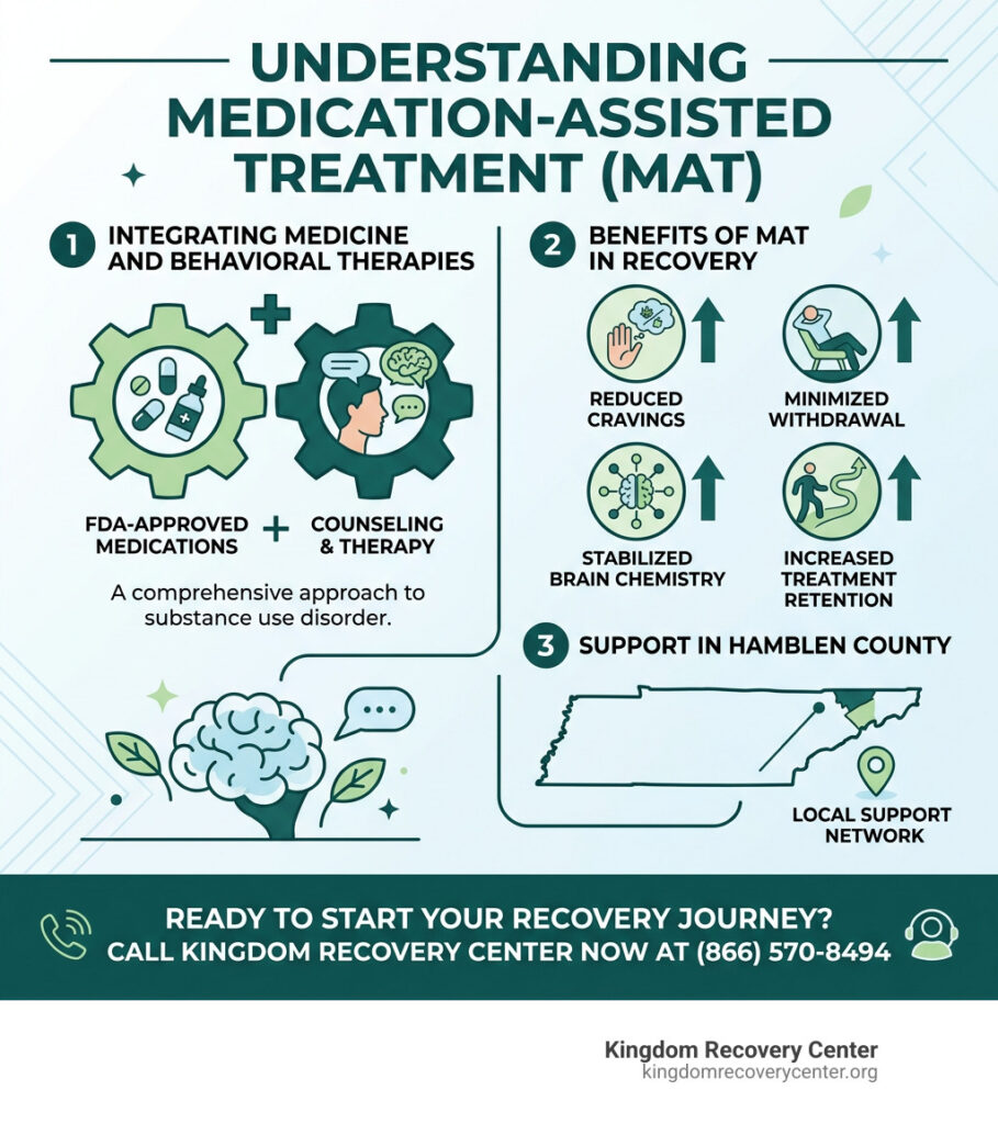 Medication-assisted treatment Hamblen County
