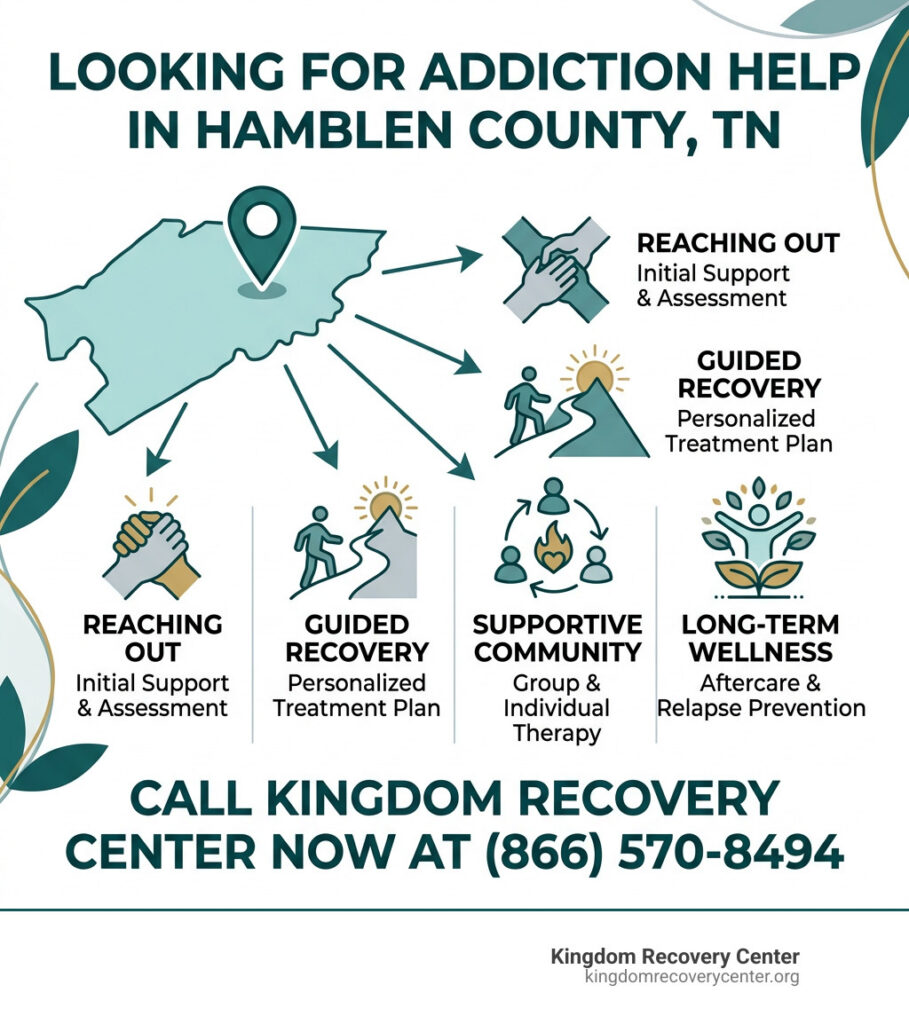 addiction help Hamblen County TN