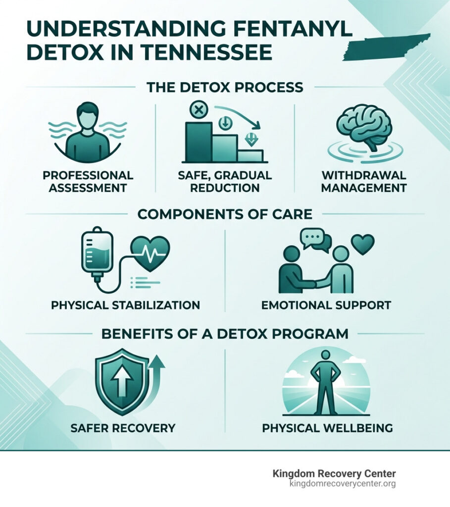 fentanyl detox Tennessee