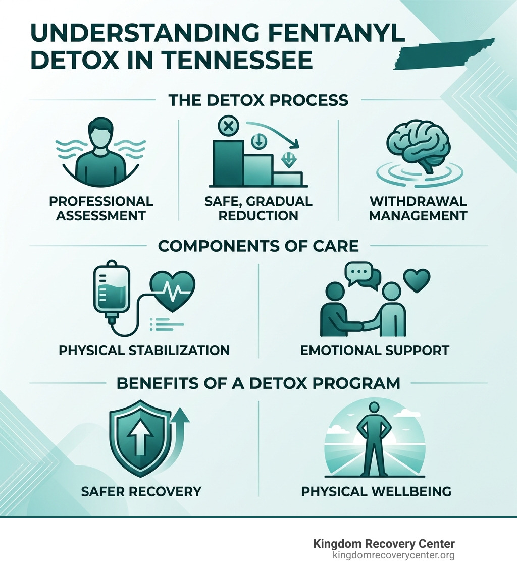 fentanyl detox Tennessee