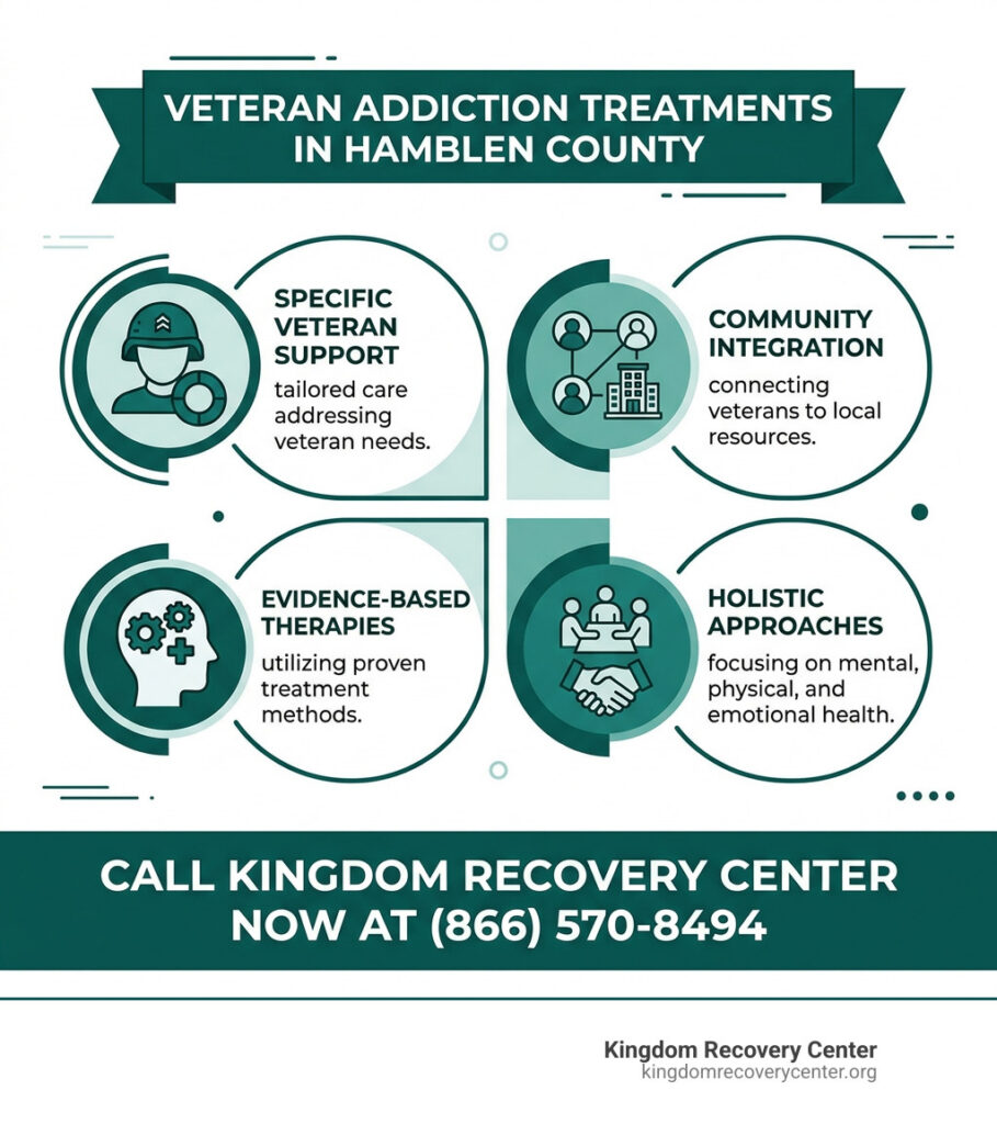 Veteran Addiction Treatments in Hamblen County