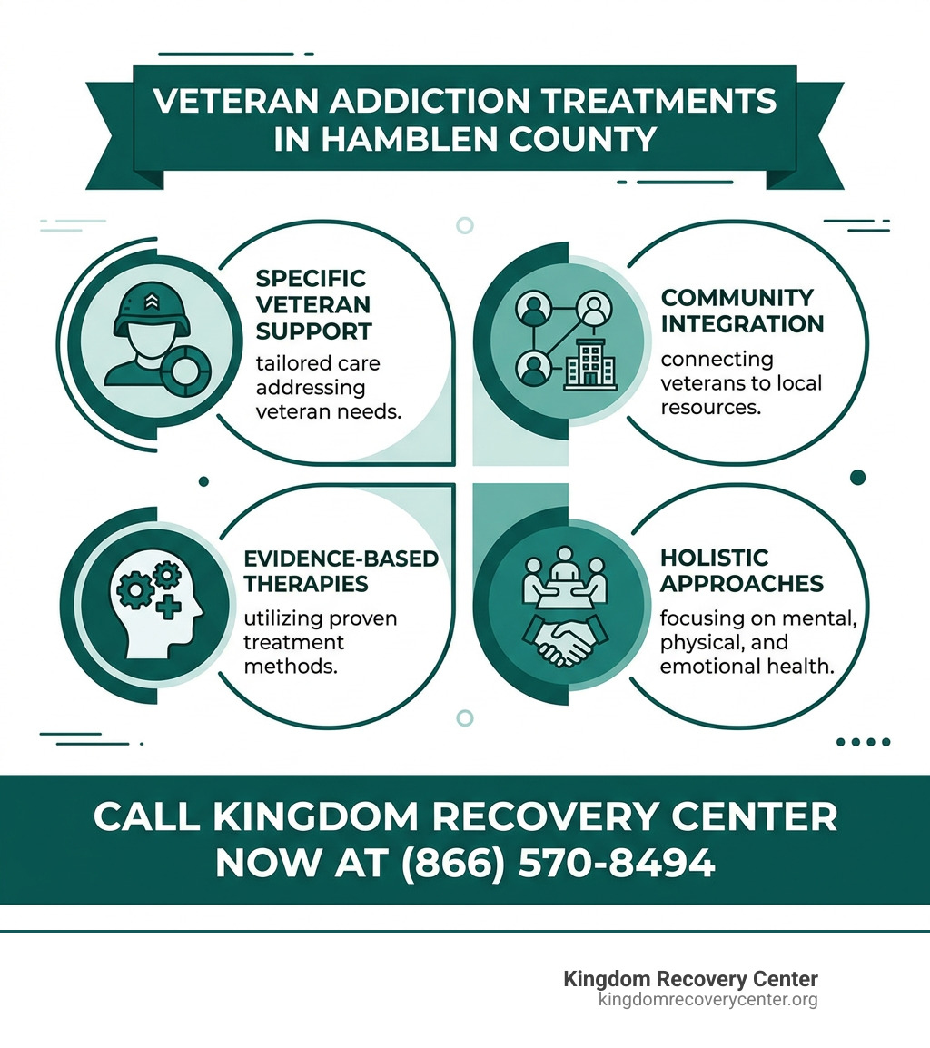 Veteran Addiction Treatments in Hamblen County