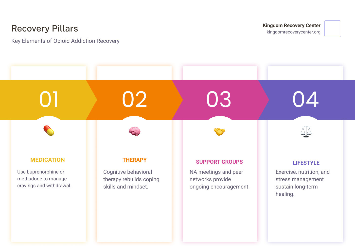 opioid addiction recovery